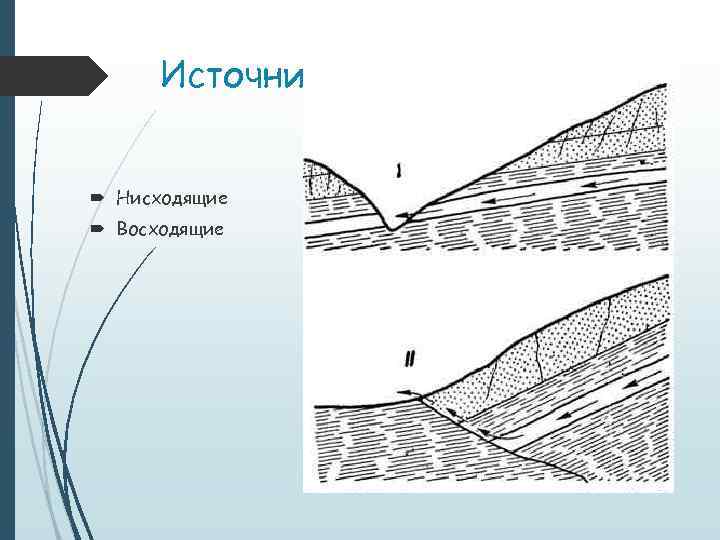 Источники Нисходящие Восходящие 