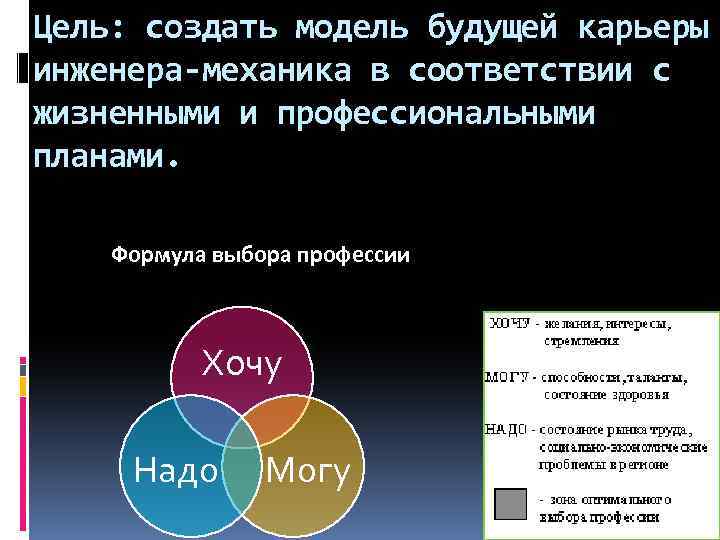 Цель: создать модель будущей карьеры инженера-механика в соответствии с жизненными и профессиональными планами. Формула