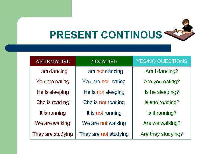 PRESENT CONTINOUS AFFIRMATIVE NEGATIVE YES/NO QUESTIONS I am dancing I am not dancing Am