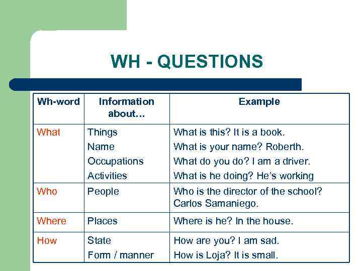 WH - QUESTIONS Wh-word Information about… Example What Things Name Occupations Activities What is