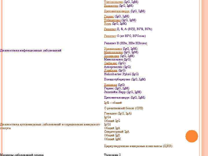 Диагностика инфекционных заболеваний Диагностика аутоиммунных заболеваний и определение иммунного статуса Маркеры заболеваний сердца Токсоплазма