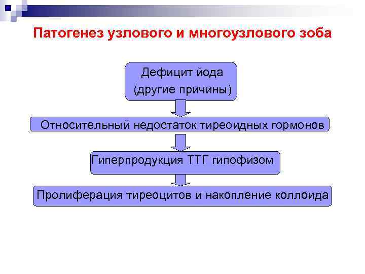 Патогенез дтз схема