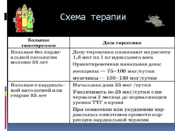  Схема терапии 