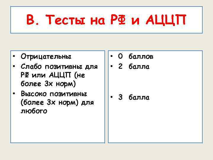 В. Тесты на РФ и АЦЦП • Отрицательны • Слабо позитивны для РФ или