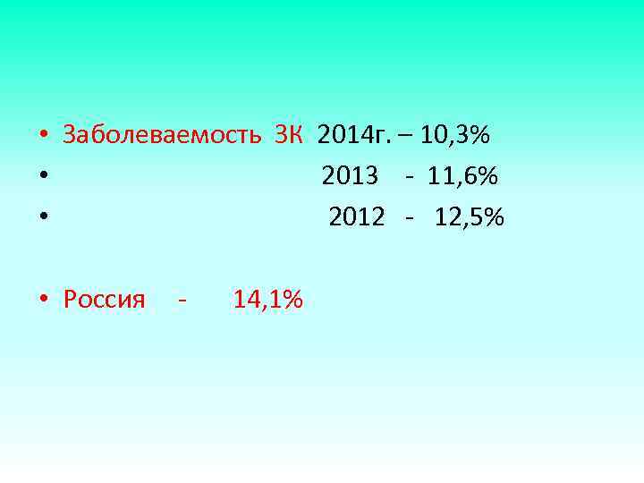  • Заболеваемость ЗК 2014 г. – 10, 3% • 2013 11, 6% •