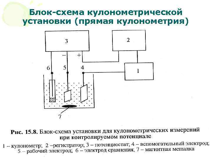 Блок-схема кулонометрической установки (прямая кулонометрия) МККОС. Л. К. № 10. Попова Людмила Федоровна 15