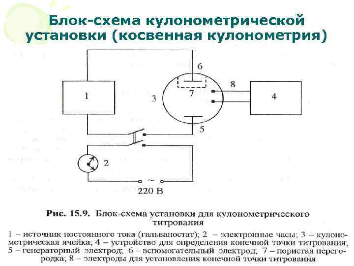 Блок-схема кулонометрической установки (косвенная кулонометрия) МККОС. Л. К. № 10. Попова Людмила Федоровна 18