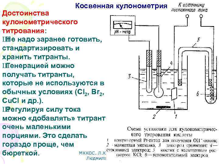 Кулонометрическое титрование презентация