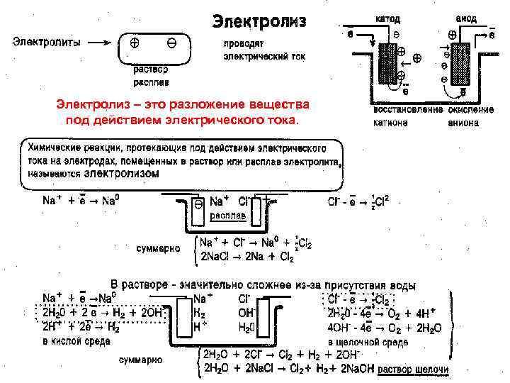 Электролиз – это разложение вещества под действием электрического тока. МККОС. Л. К. № 10.
