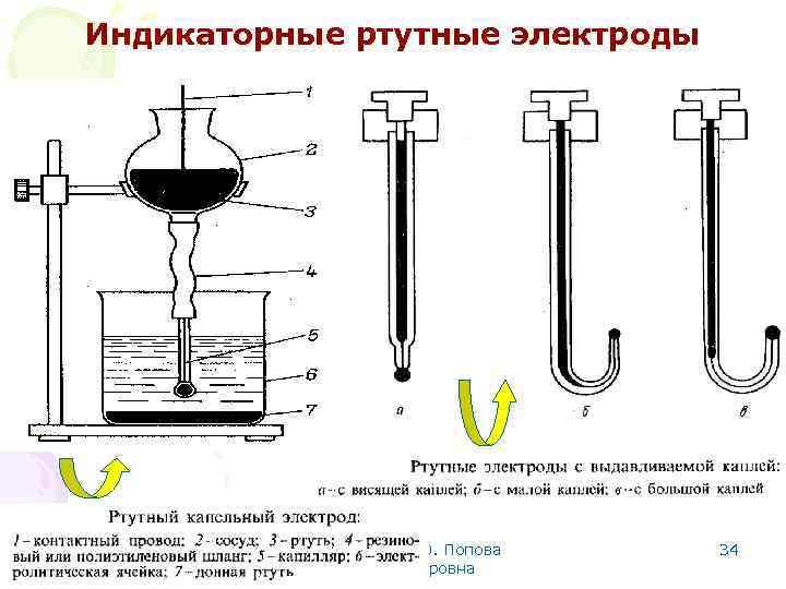 Индикаторные ртутные электроды МККОС. Л. К. № 10. Попова Людмила Федоровна 34 