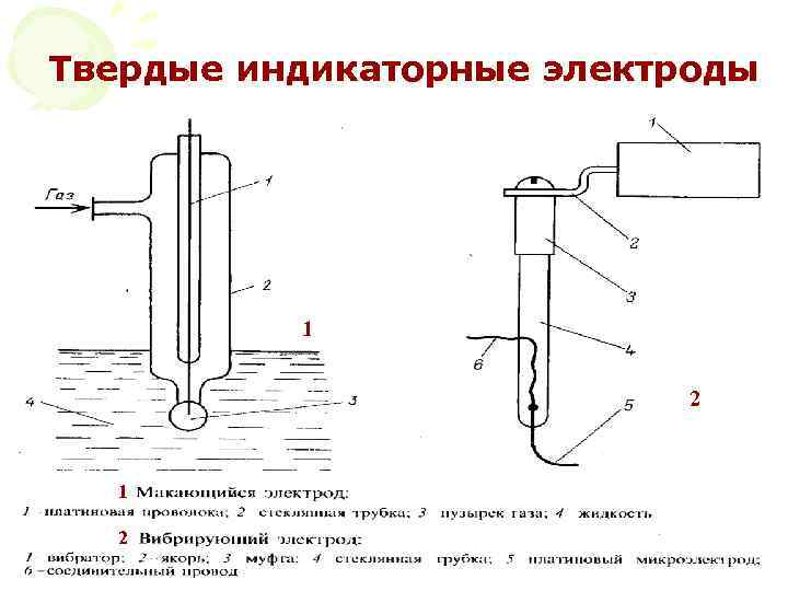 Твердые индикаторные электроды 1 2 МККОС. Л. К. № 10. Попова Людмила Федоровна 36