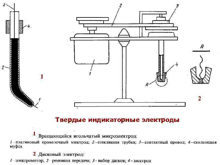 1 2 Твердые индикаторные электроды 1 2 МККОС. Л. К. № 10. Попова Людмила