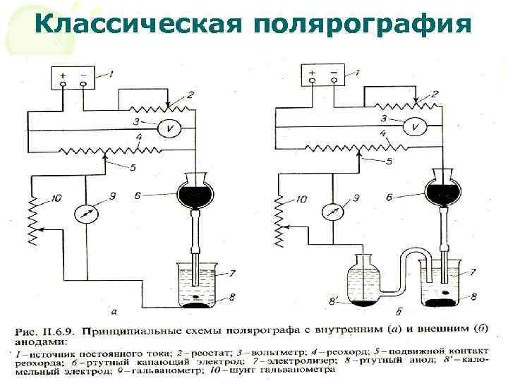 Классическая полярография МККОС. Л. К. № 10. Попова Людмила Федоровна 39 
