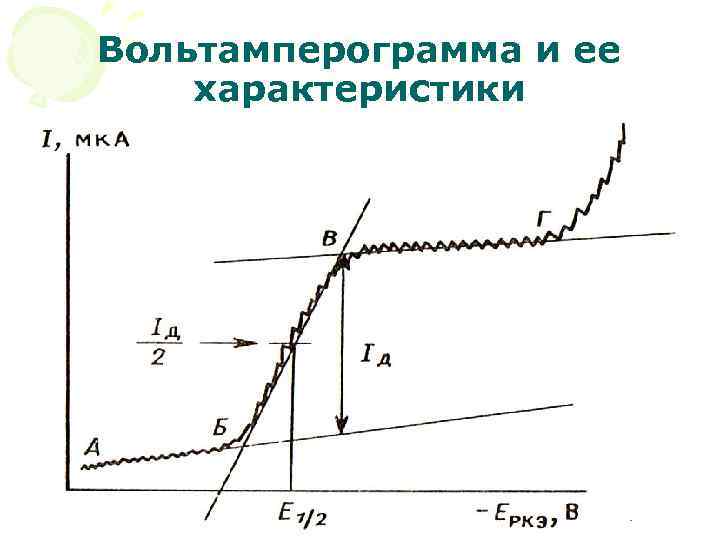 Вольтамперограмма и ее характеристики МККОС. Л. К. № 10. Попова Людмила Федоровна 45 