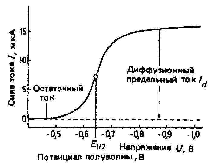 МККОС. Л. К. № 10. Попова Людмила Федоровна 54 