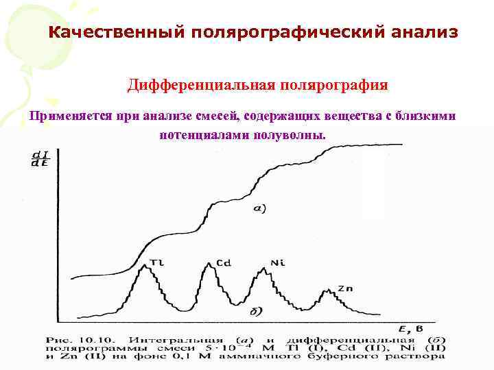 Качественный полярографический анализ Дифференциальная полярография Применяется при анализе смесей, содержащих вещества с близкими потенциалами