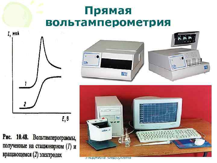 Прямая вольтамперометрия МККОС. Л. К. № 10. Попова Людмила Федоровна 66 