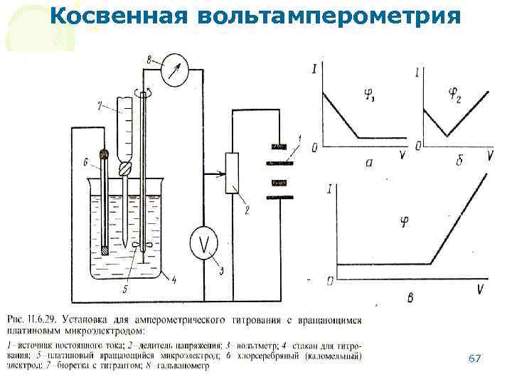 Косвенная вольтамперометрия МККОС. Л. К. № 10. Попова Людмила Федоровна 67 