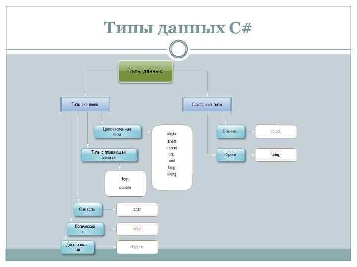 Пустой проект clr