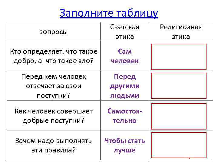 Таблица вопросов