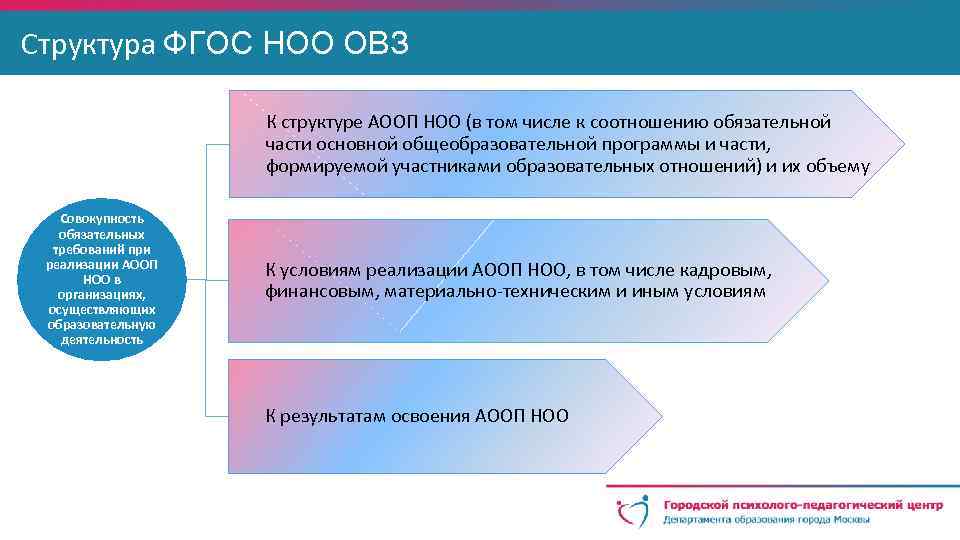 Фгос для детей с овз