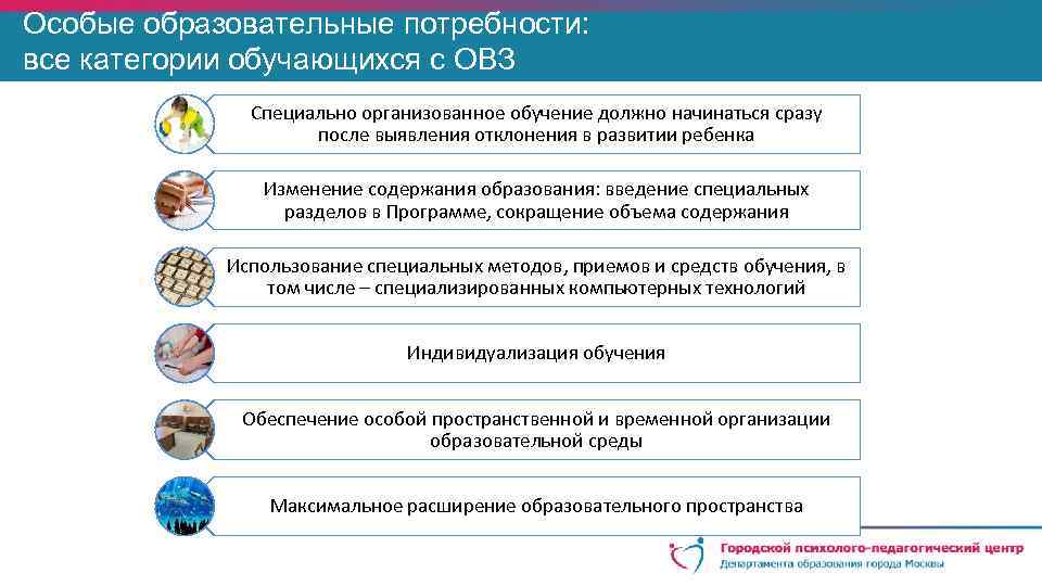 Составить опорную схему особые образовательные потребности и содержание образования лиц с овз