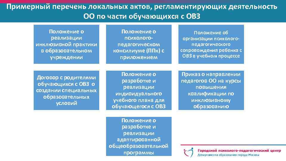 Право на создание специальных образовательных