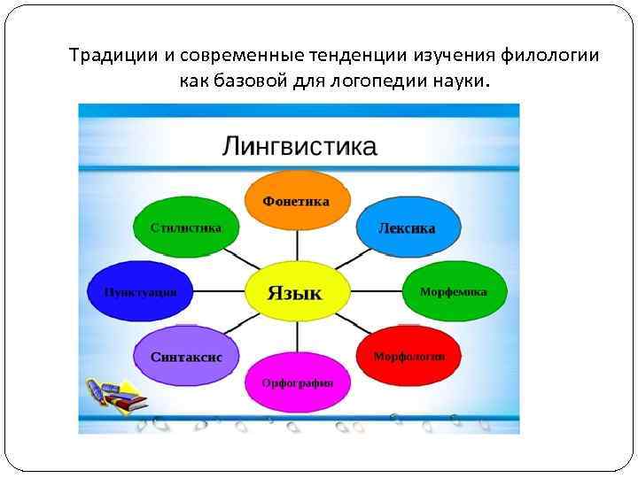Традиции и современные тенденции изучения филологии как базовой для логопедии науки. 