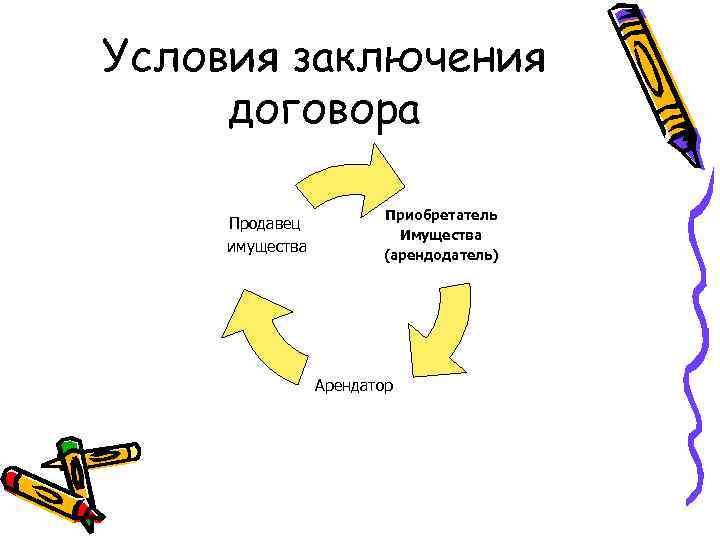Условия заключения договора Продавец имущества Приобретатель Имущества (арендодатель) Арендатор 