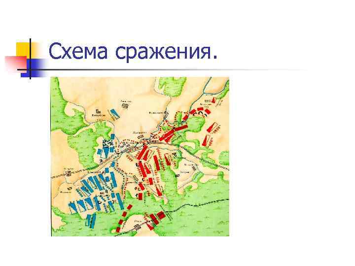 Схема сражения. 