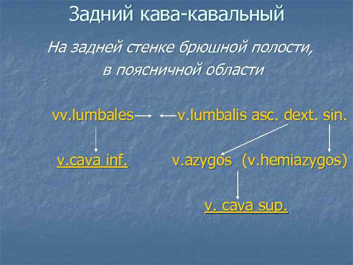 На задней стенке падеж