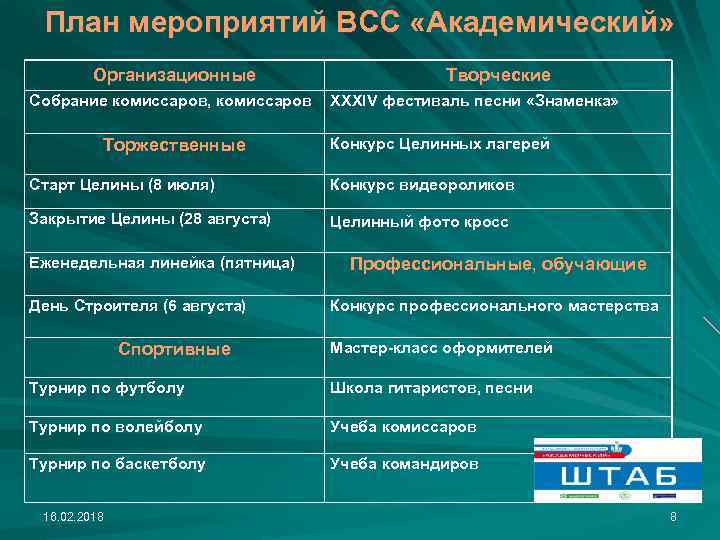 План мероприятий ВСС «Академический» Организационные Собрание комиссаров, комиссаров Торжественные Творческие XXXIV фестиваль песни «Знаменка»