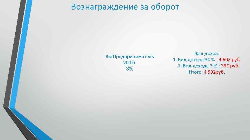 Вознаграждение за оборот Вы Предприниматель 200 б. 3% Ваш доход: 1. Вид дохода 30