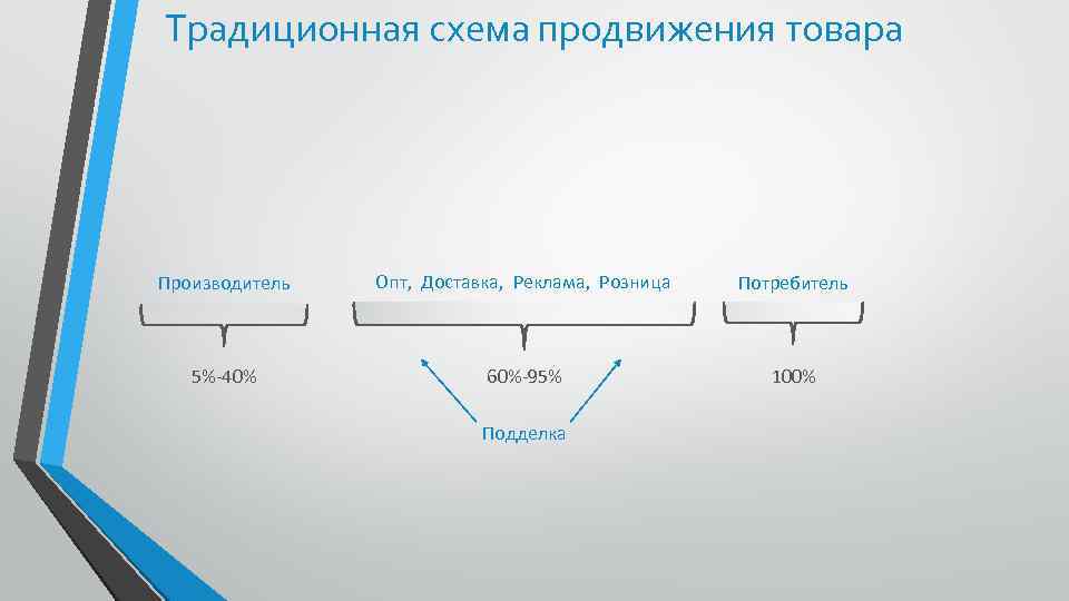 Схема продвижения сайта