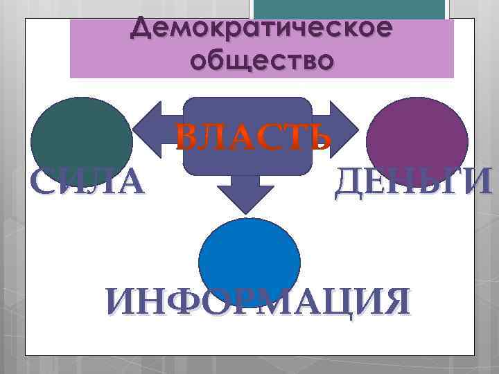 Демократическое общество СИЛА ДЕНЬГИ ИНФОРМАЦИЯ 