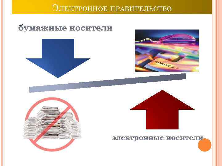 ЭЛЕКТРОННОЕ ПРАВИТЕЛЬСТВО 