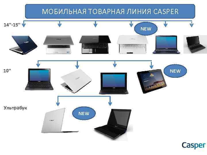 МОБИЛЬНАЯ ТОВАРНАЯ ЛИНИЯ CASPER 14”-15” 14”-15 NEW 10” Ультрабук NEW 