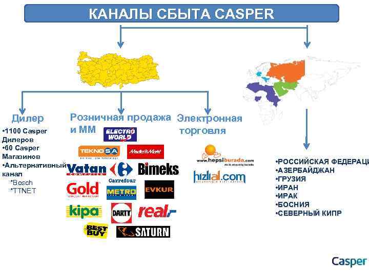 КАНАЛЫ СБЫТА CASPER Дилер • 1100 Casper Дилеров • 60 Casper Магазинов • Альтернативный