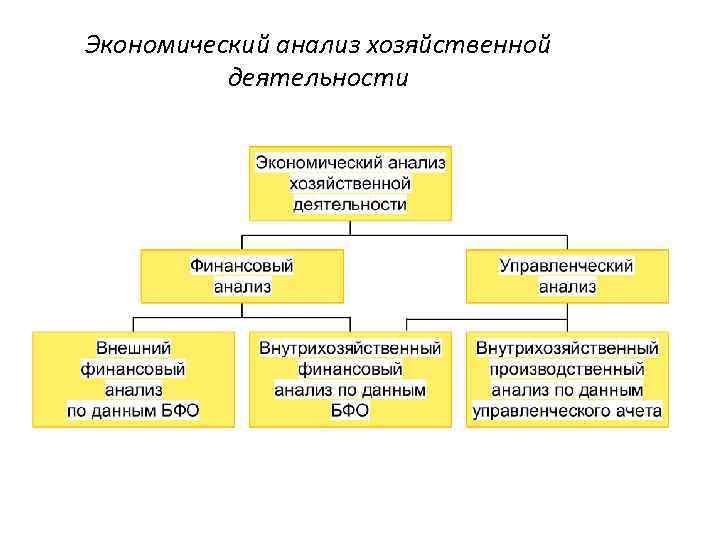 Экономический анализ хозяйственной деятельности 