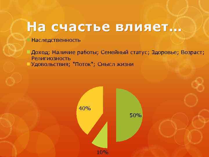 На счастье влияет… Наследственность Доход; Наличие работы; Семейный статус; Здоровье; Возраст; Религиозность Удовольствия; 