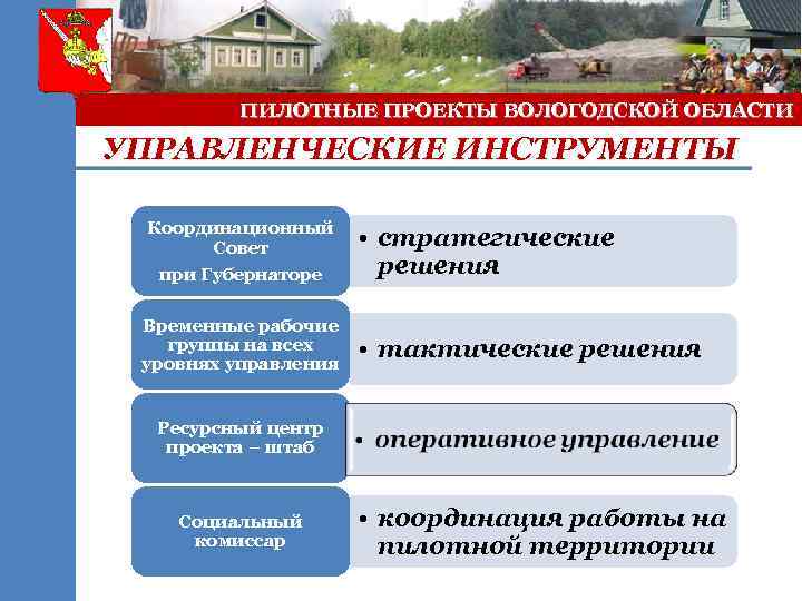 ПИЛОТНЫЕ ПРОЕКТЫ ВОЛОГОДСКОЙ ОБЛАСТИ УПРАВЛЕНЧЕСКИЕ ИНСТРУМЕНТЫ Координационный Совет при Губернаторе Временные рабочие группы на