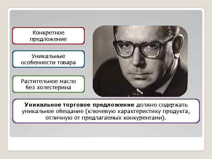 Конкретное предложение Уникальные особенности товара Растительное масло без холестерина Уникальное торговое предложение должно содержать