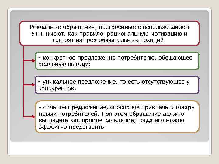 Рекламные обращения, построенные с использованием УТП, имеют, как правило, рациональную мотивацию и состоят из