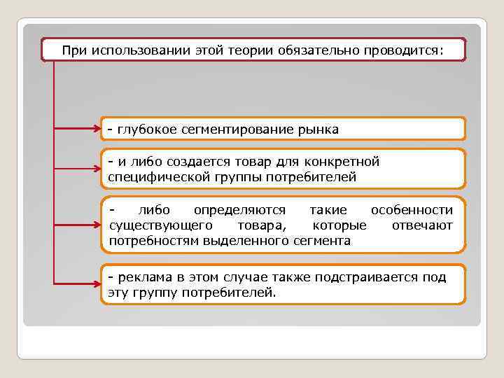 При использовании этой теории обязательно проводится: - глубокое сегментирование рынка - и либо создается