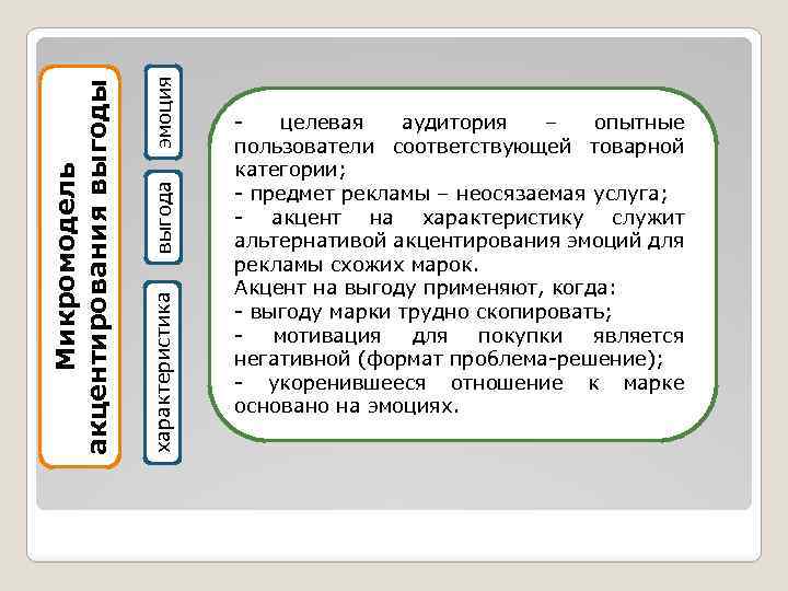 эмоция выгода характеристика Микромодель акцентирования выгоды целевая аудитория – опытные пользователи соответствующей товарной категории;