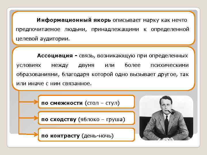 Информационный якорь описывает марку как нечто предпочитаемое людьми, принадлежащими к определенной целевой аудитории. Ассоциация