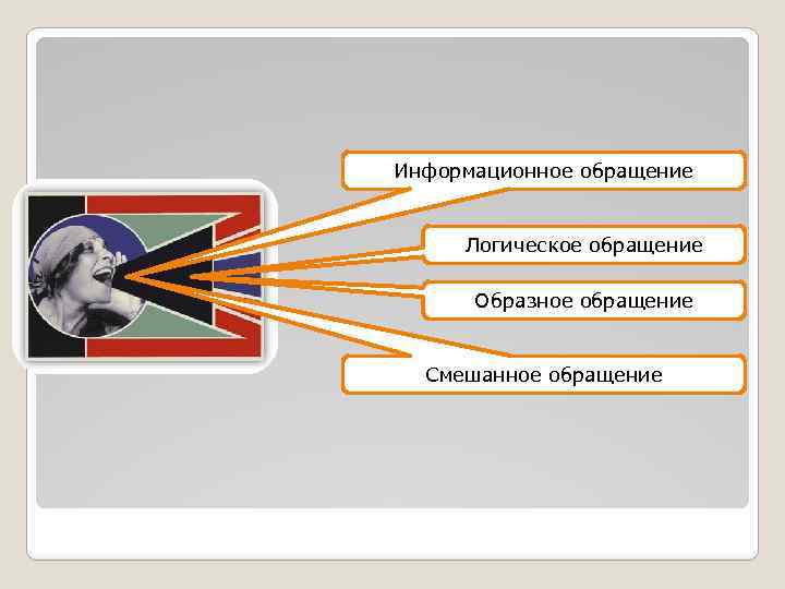 Информационное обращение Логическое обращение Образное обращение Смешанное обращение 