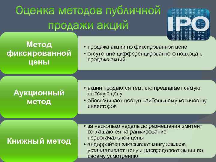 Метод фиксированной цены Аукционный метод Книжный метод • продажа акций по фиксированной цене •