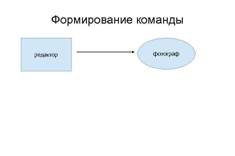 Формирование команды редактор фотограф 