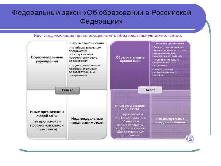 Федеральный закон «Об образовании в Российской Федерации» 